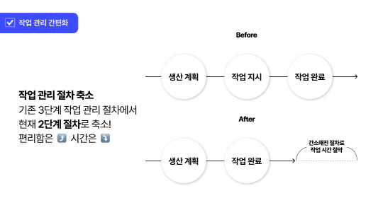 작업 생산관리 간편화 설명이미지1