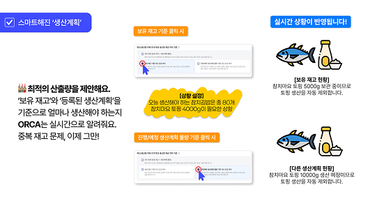 스마트 생산계획 이미지1