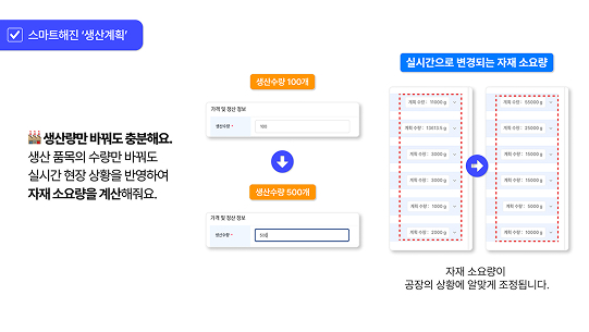 스마트 생산계획 이미지2
