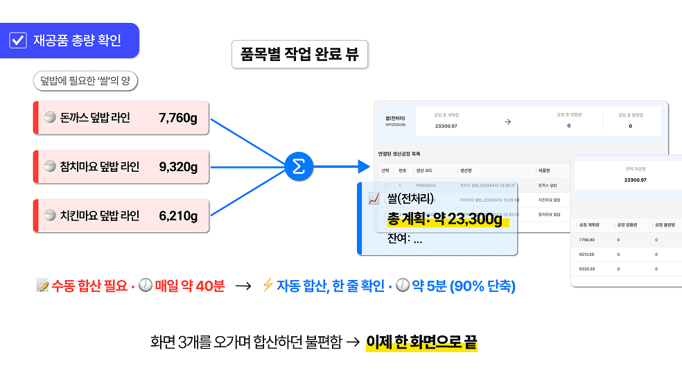 품목별 작업 완료 뷰 화면