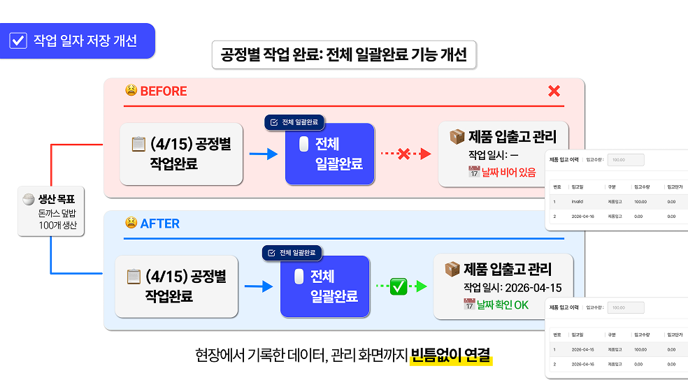  전체 일괄완료 작업 일시 개선 화면