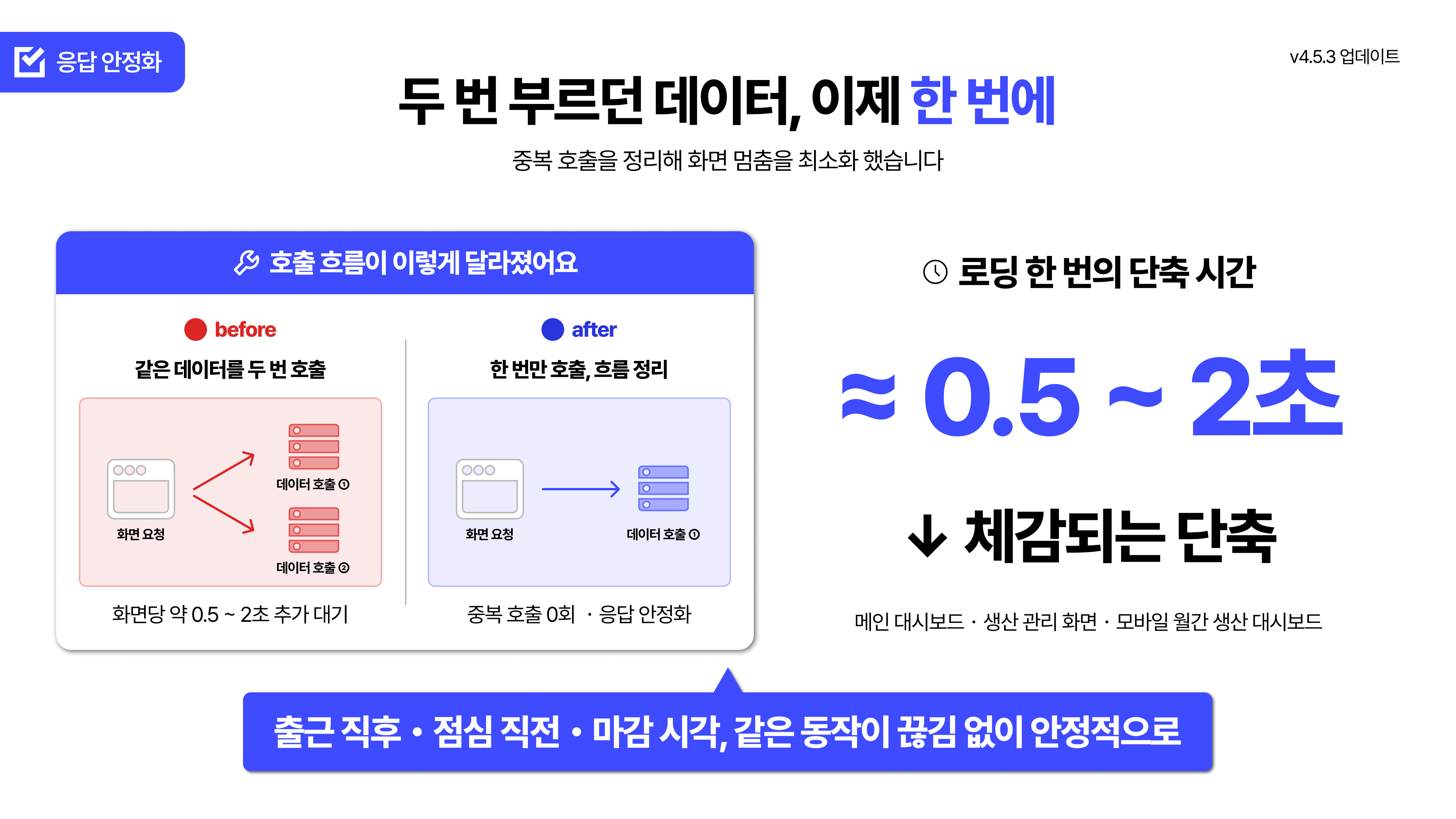 업데이트 이미지