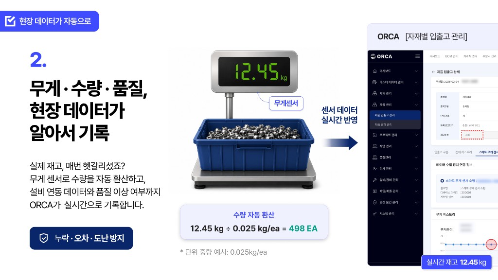 실시간 현장 데이터 트래킹 이미지