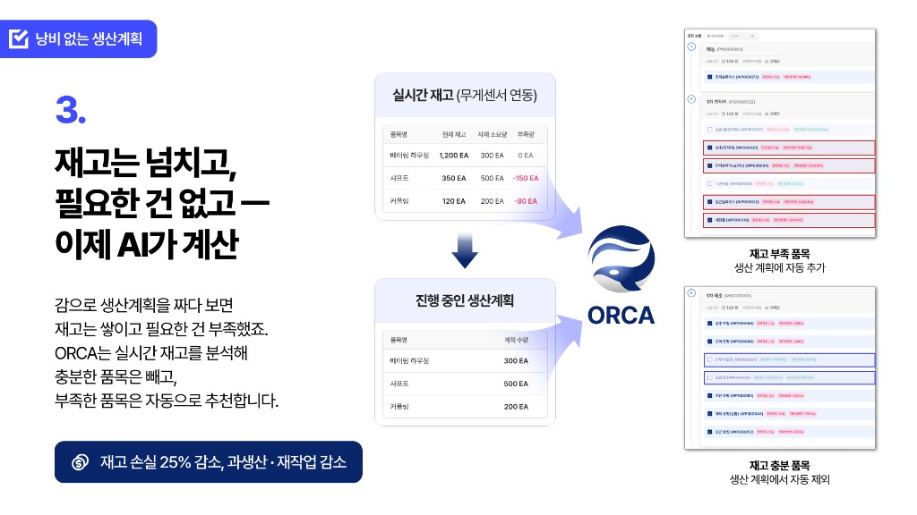 AI 생산 스케줄링 이미지